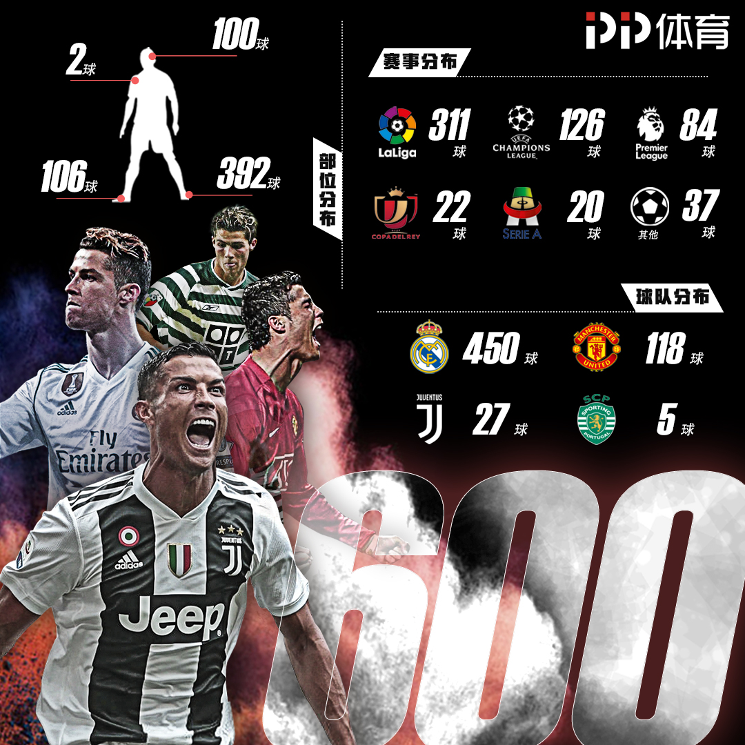 多活容灾 多活容灾